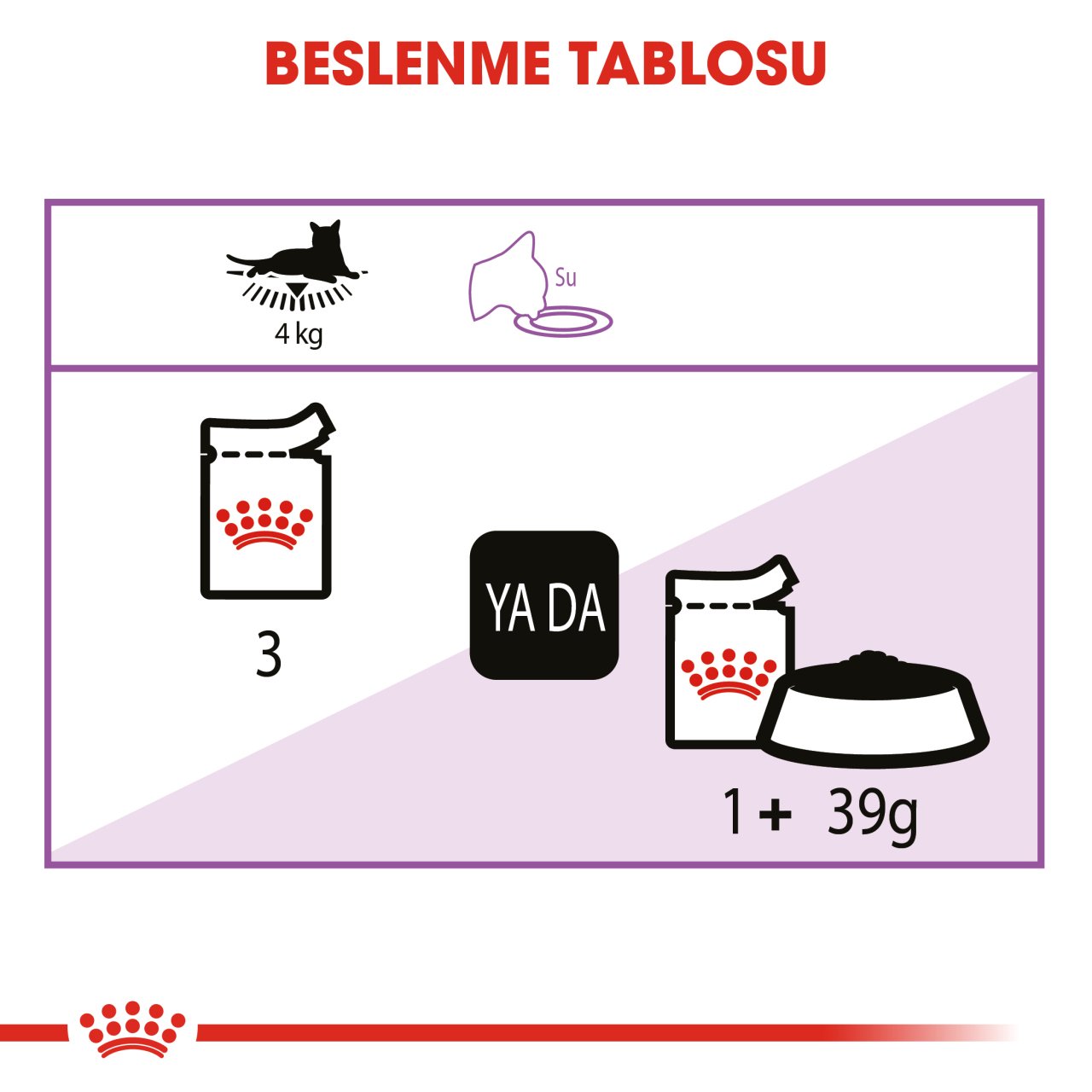 Royal Canin Sterilised Jelly 85 Gr 12 li Paket