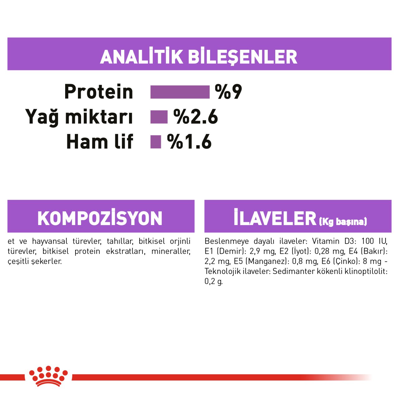 Royal Canin Sterilised Jelly 85 Gr 12 li Paket