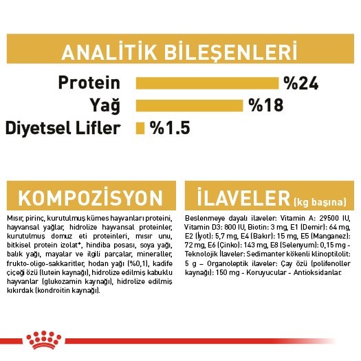 Royal Canin Maltese 1,5 Kg