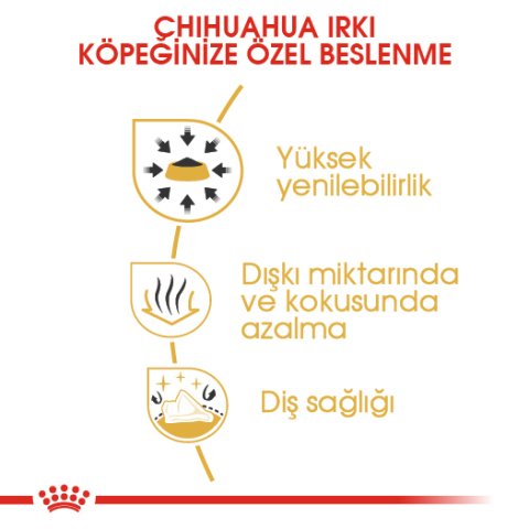 Royal Canin Chihuahua Adult 1.5 Kg