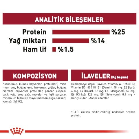 Royal Canin Medium Adult 15 Kg