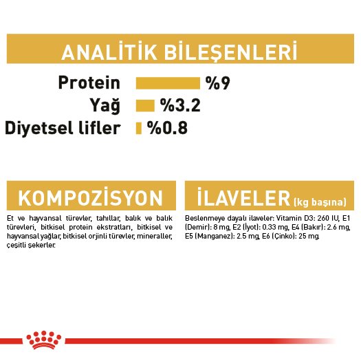 Royal Canin British Short Hair 85 Gr 12 Li Ambalaj