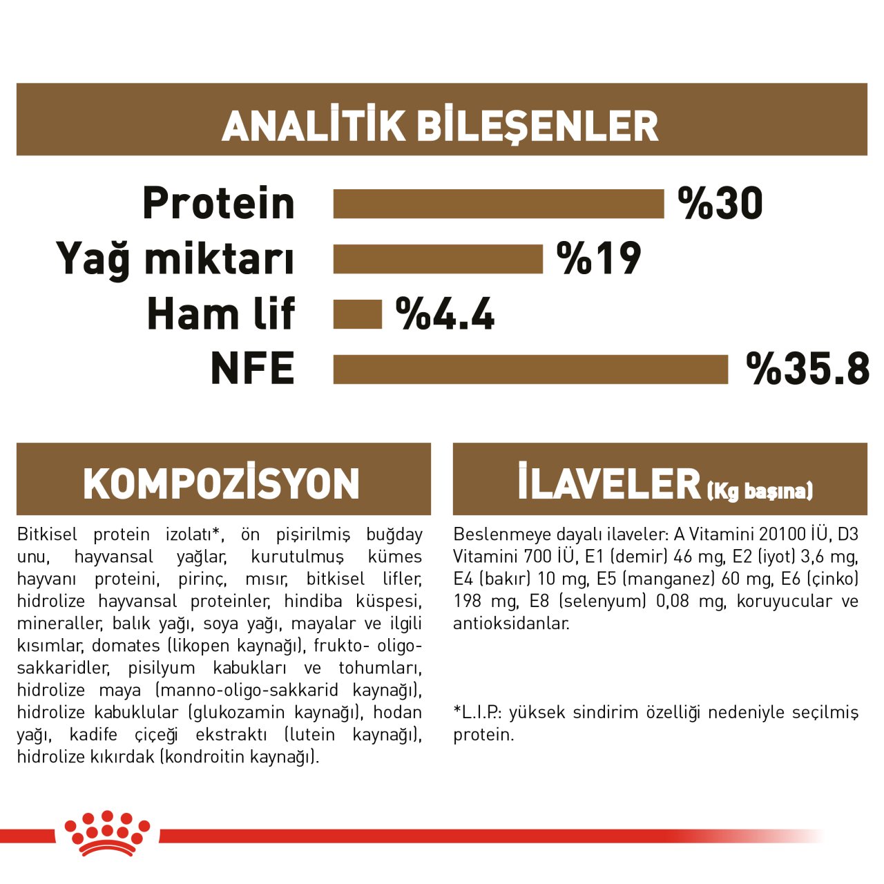 Royal Canin Ageing 12 Yaş Üzeri  2Kg