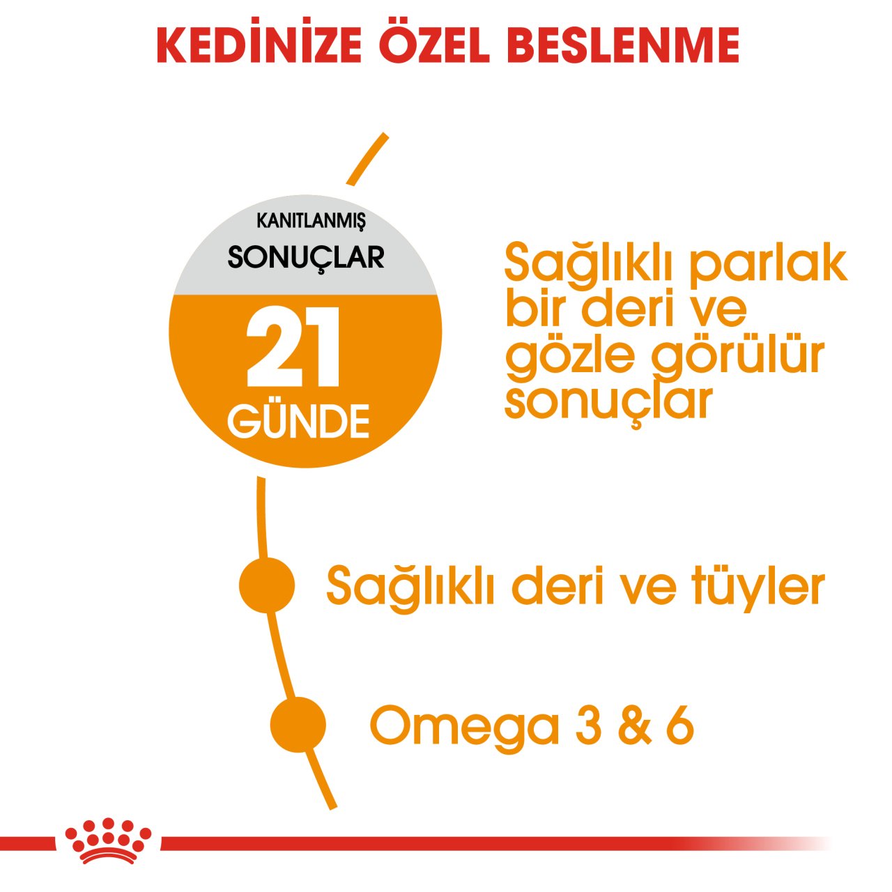 Royal Canin Hair & Skin 2 kg