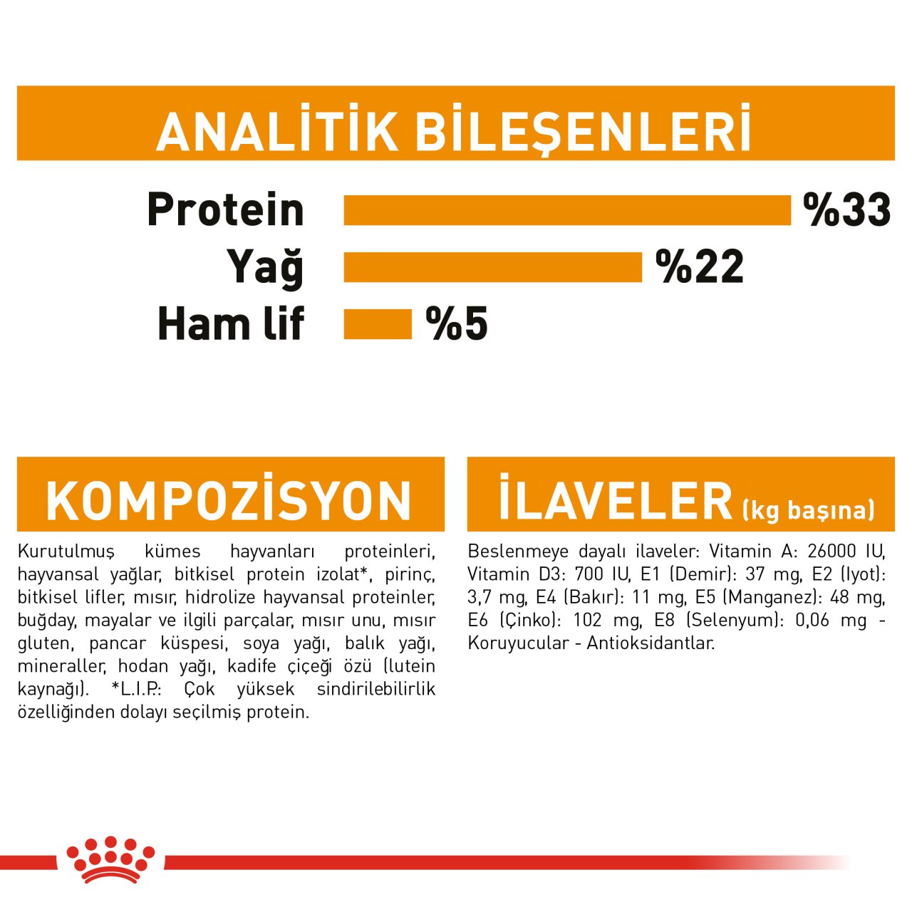 Royal Canin Hair & Skin 4 kg